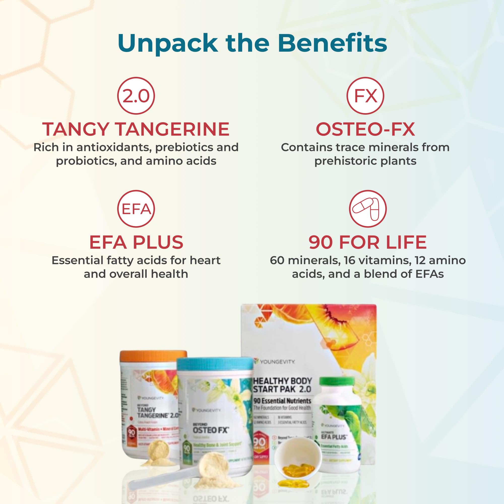 Youngevity Tangy Tangerine 2.0 bottle label close-up focusing on vitamins and ORAC.