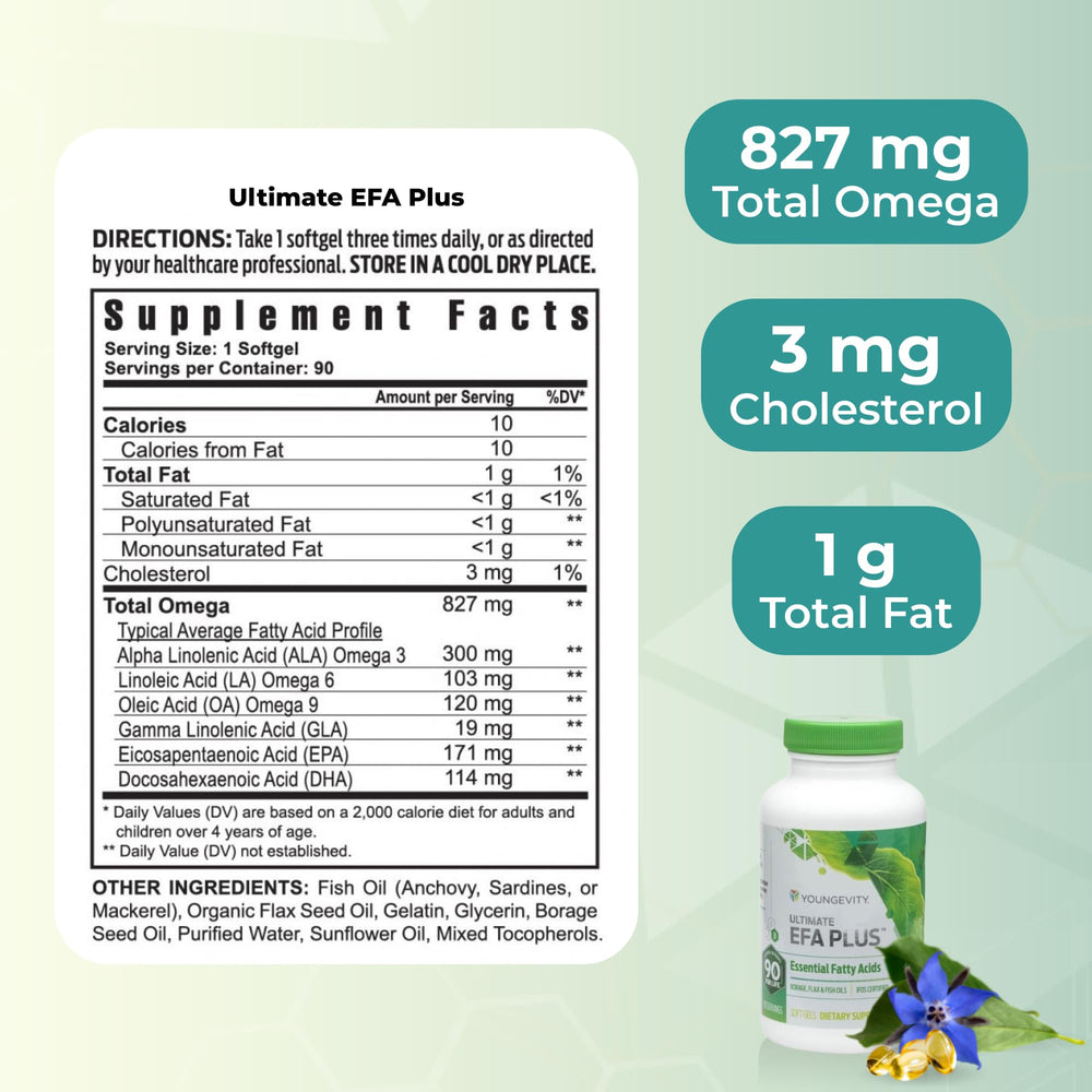 Youngevity Ultimate EFA Plus 90 soft gels on display for convenient daily omega intake.