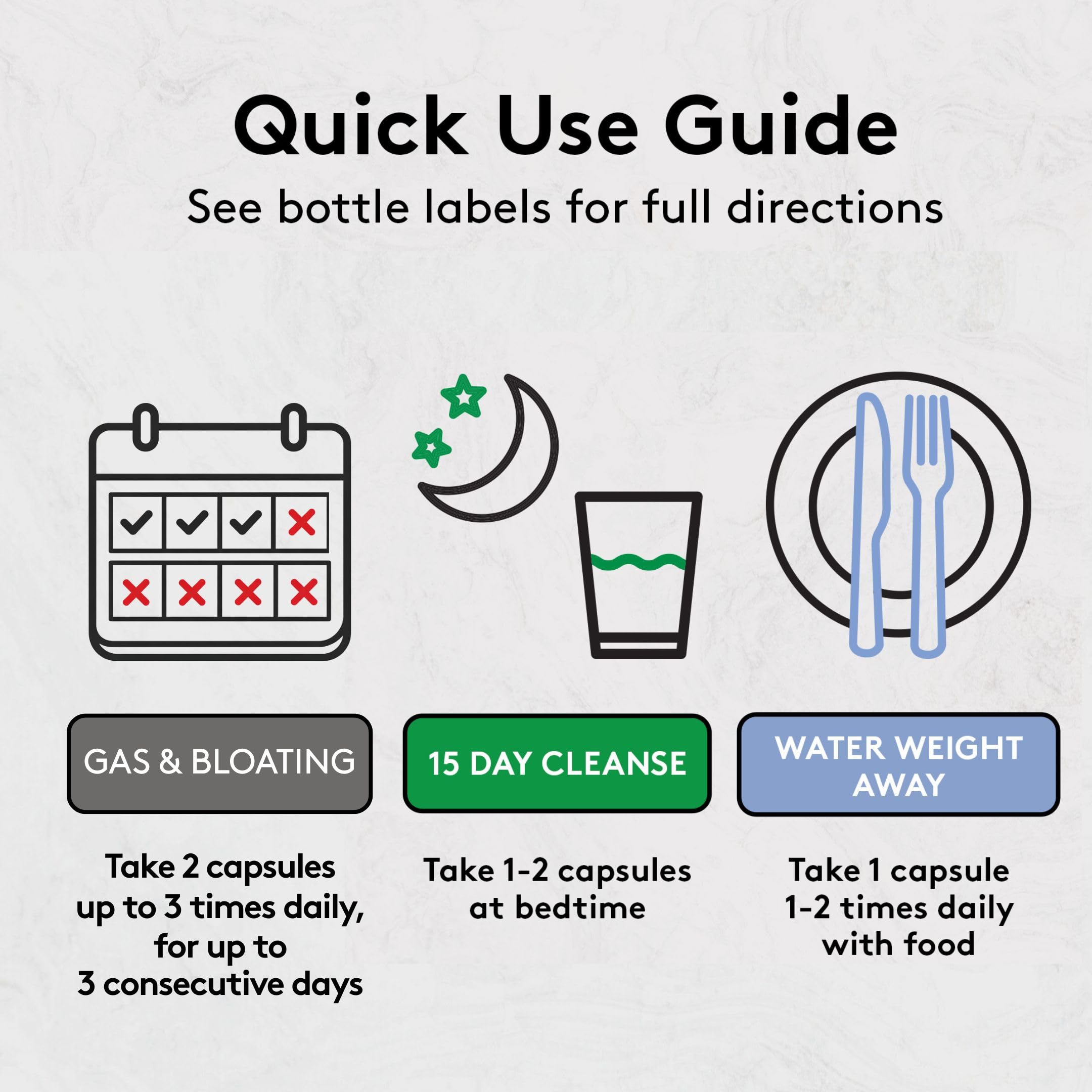 Ingredients chart on Youth & Tonic Belly Bloating Relief highlighting peppermint oil and activated charcoal