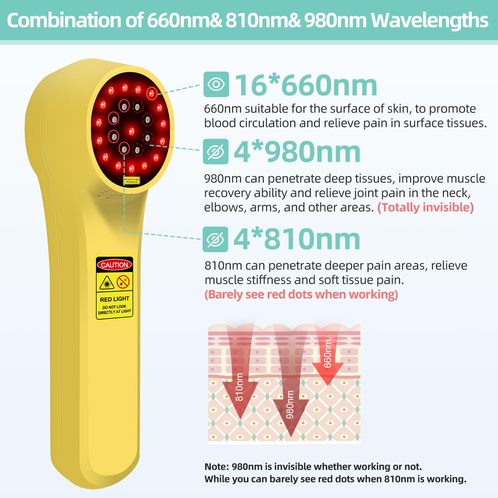 Yoveck red-light therapy device wavelengths view, highlights 980nm, 810nm and 660nm LEDs.