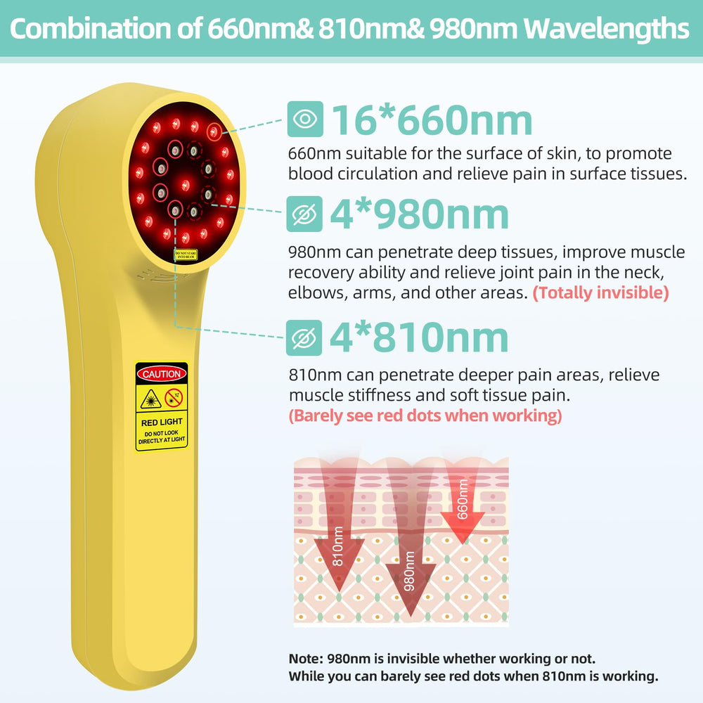 Yoveck red-light therapy device wavelengths view, highlights 980nm, 810nm and 660nm LEDs.