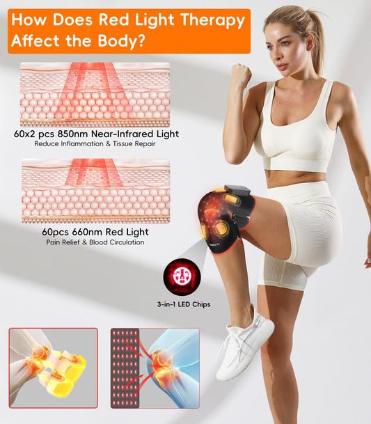 YUQBLITTY knee brace 360-degree massage close-up shows four airbags for full coverage.