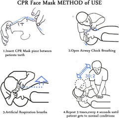Yzpacc mask supports use for adults and children in emergencies.