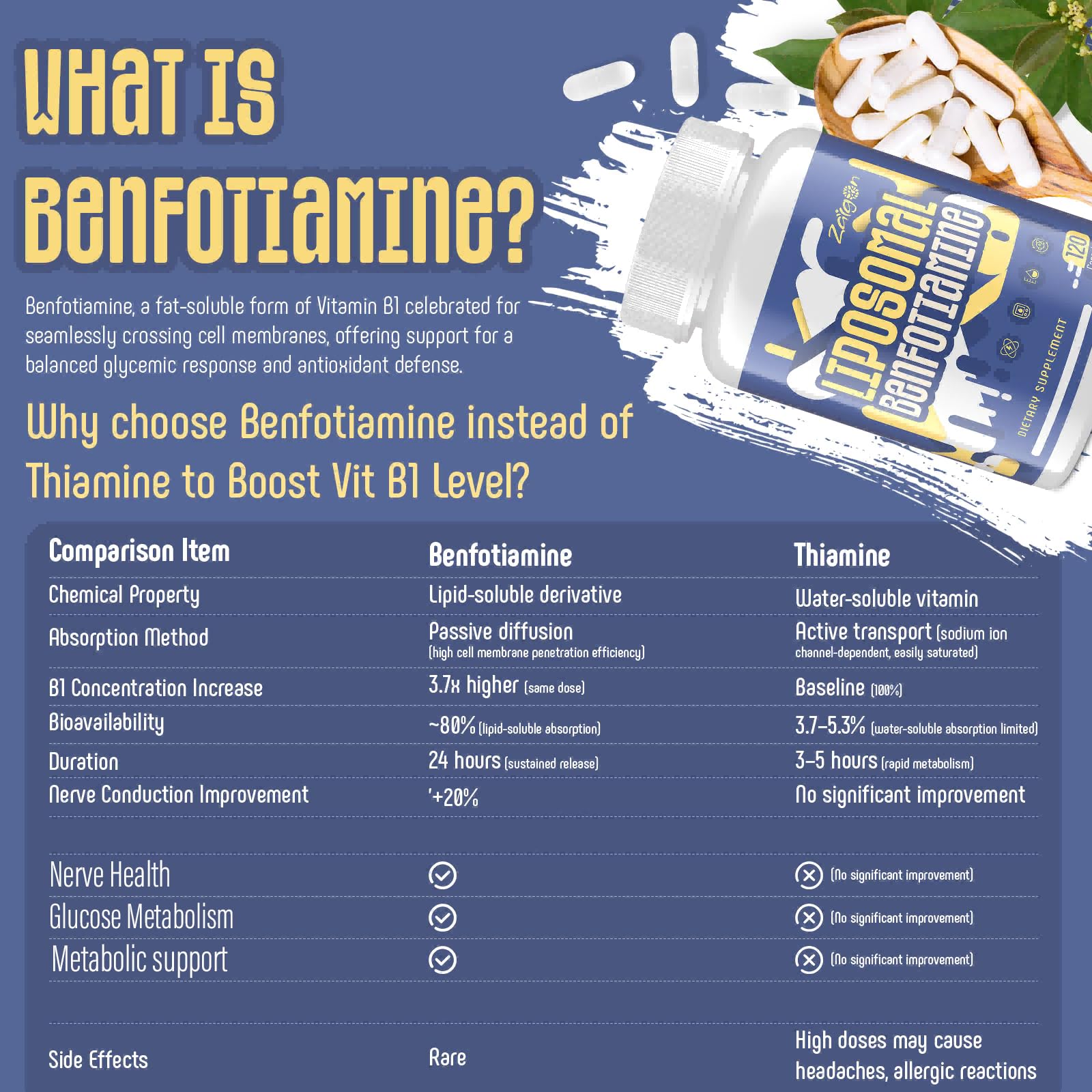 Zaigon Benfotiamine capsules-closeup showing compact vegan capsules for convenient daily use.