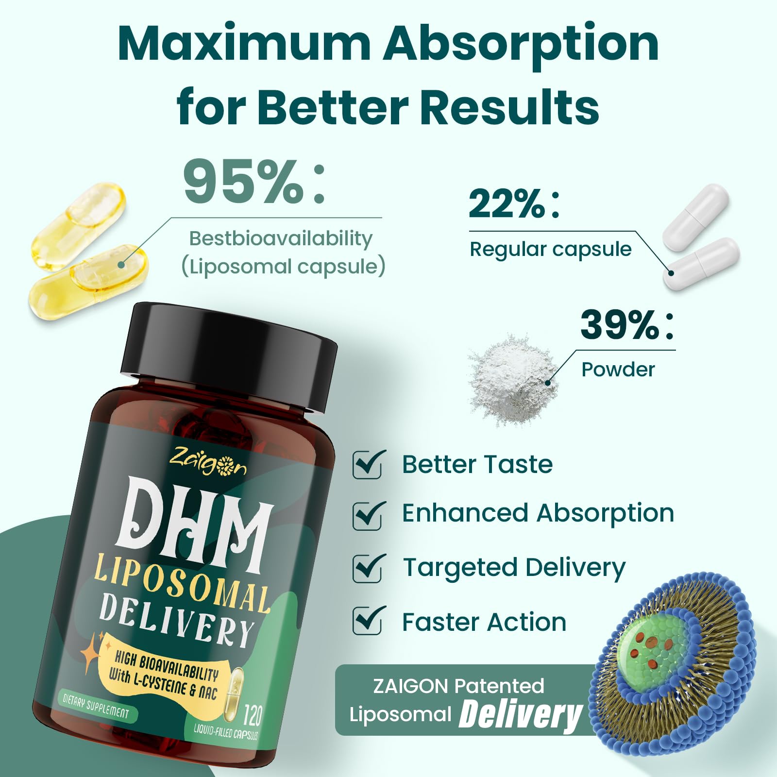 Zaigon DHM ingredient panel image communicates electrolytes, ginger, NAC, L-theanine, and vitamins.