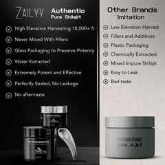 ZAILYY Himalayan-origin resin showing pure sourcing.