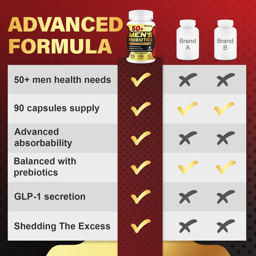 Delayed-release Zanleuds Probiotics for Men 50Plus capsules maintaining potency.