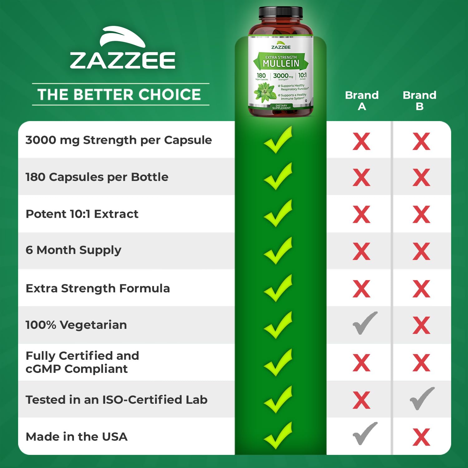 Zazzee 100% pure mullein leaf powder detail.