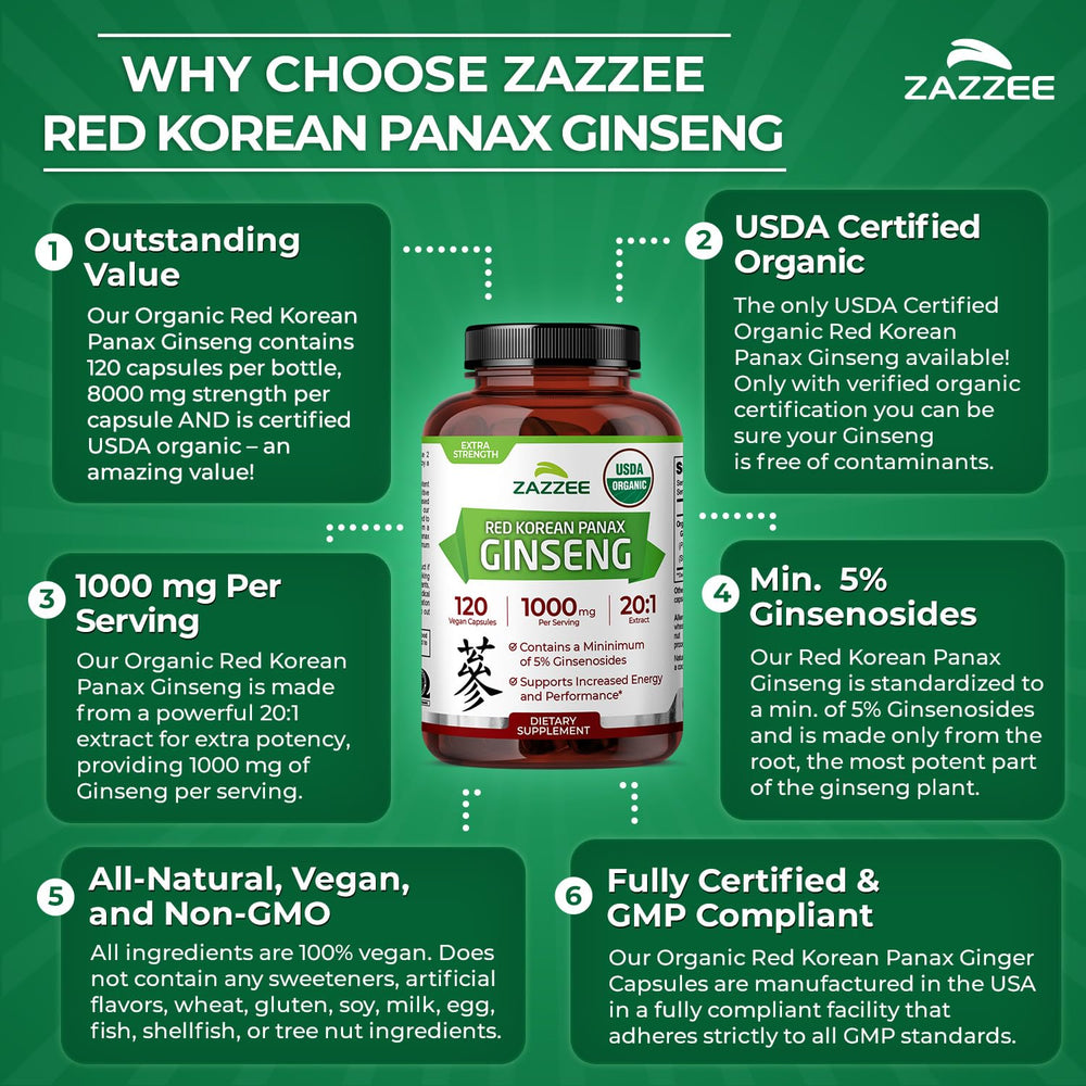 Zazzee 20x extract graphic emphasizes high potency and consistency.