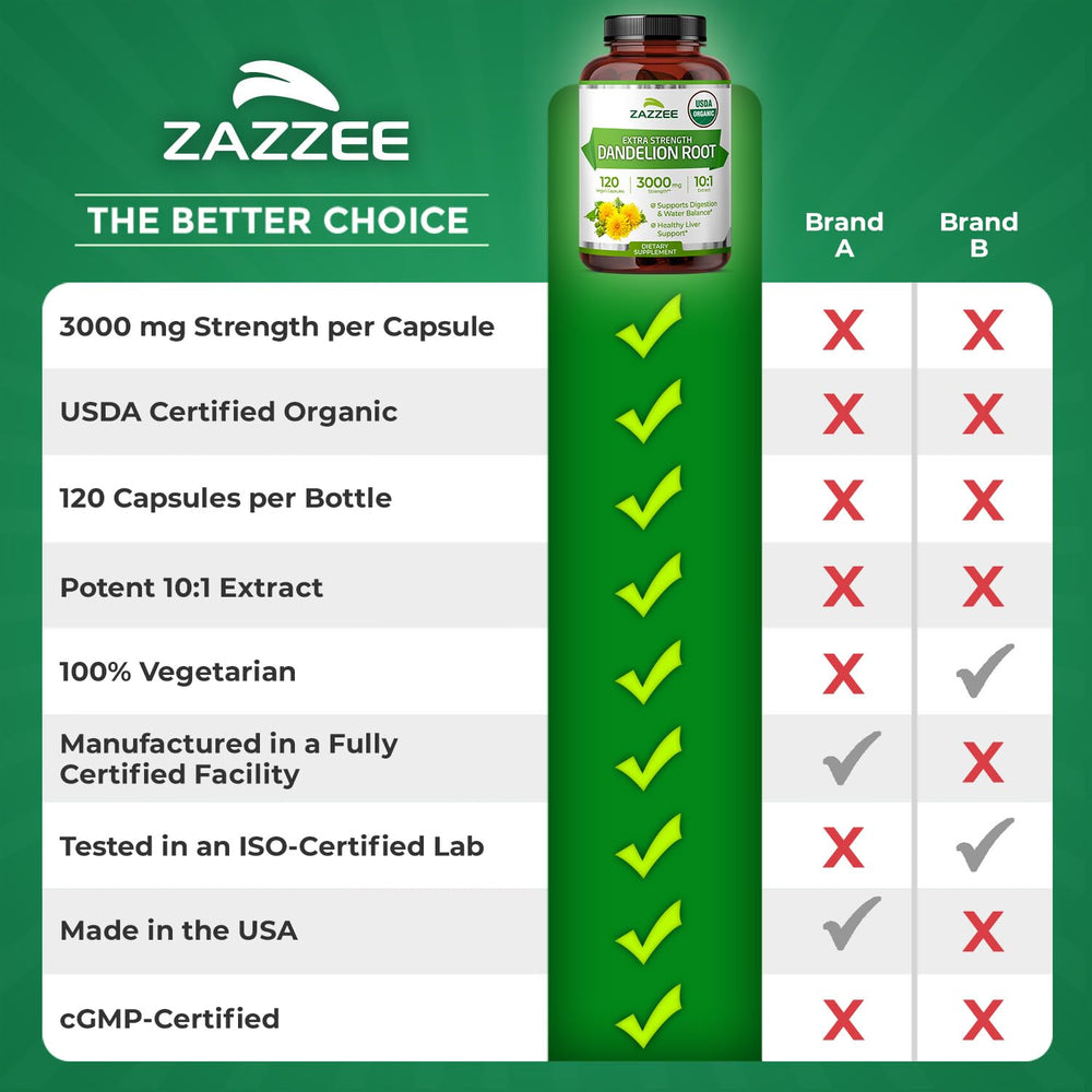 Zazzee bottle on kitchen counter emphasizes convenient daily routine.