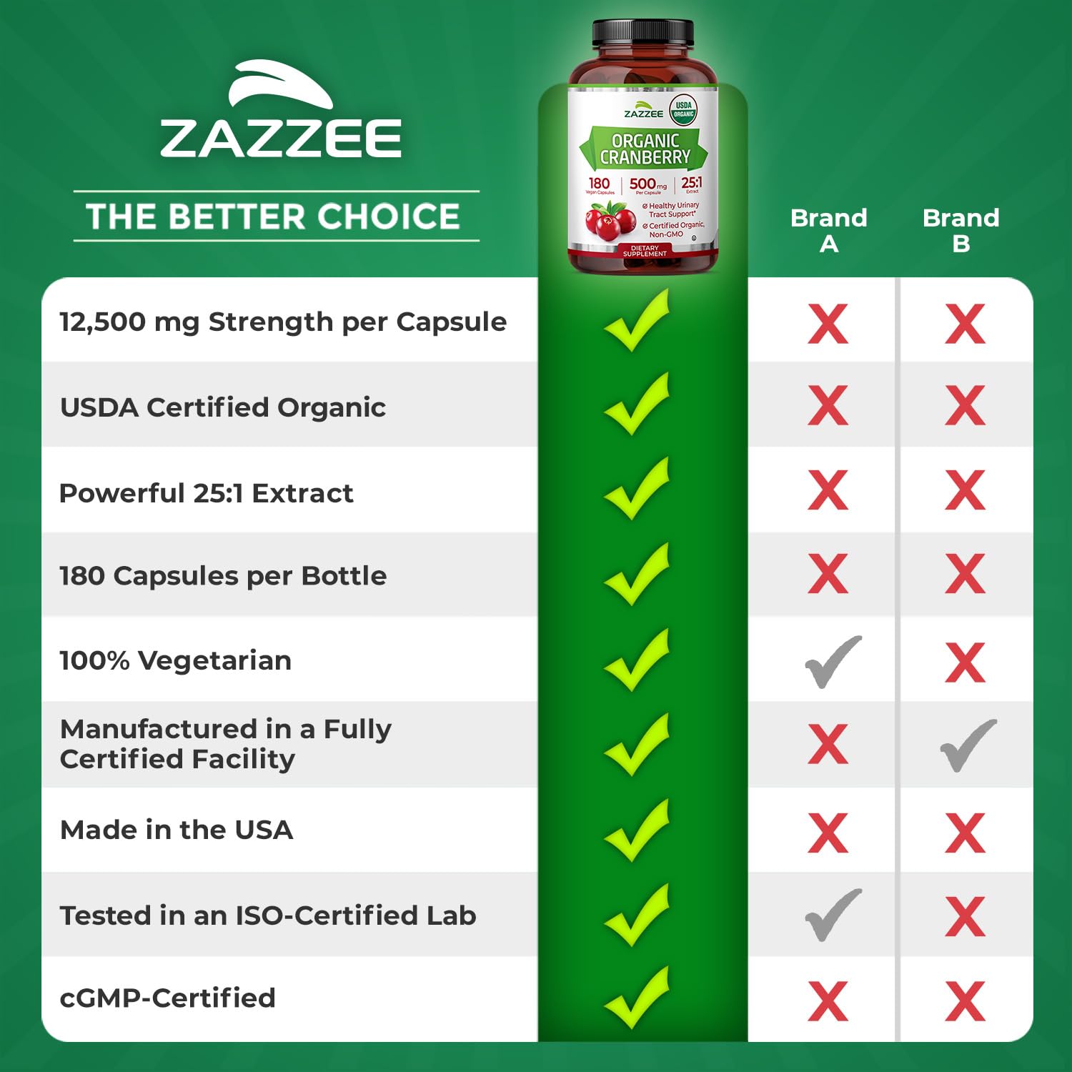 Zazzee Cranberry 25 Extract six-month supply bottle ready for routine use