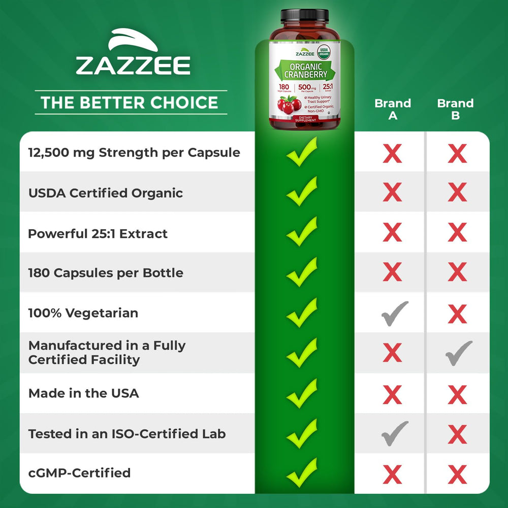 Zazzee Cranberry 25 Extract six-month supply bottle ready for routine use