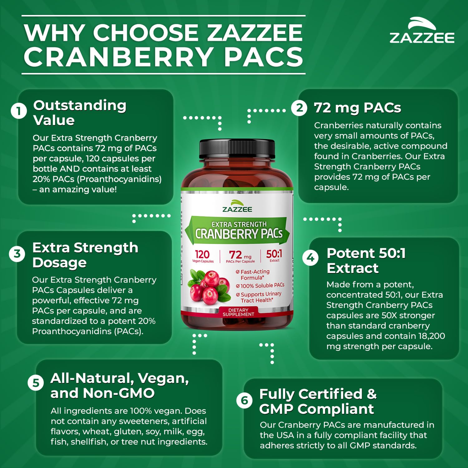 Zazzee Cranberry PACs bottle side nutrition shows 4-month supply and 120 capsules for urinary health support