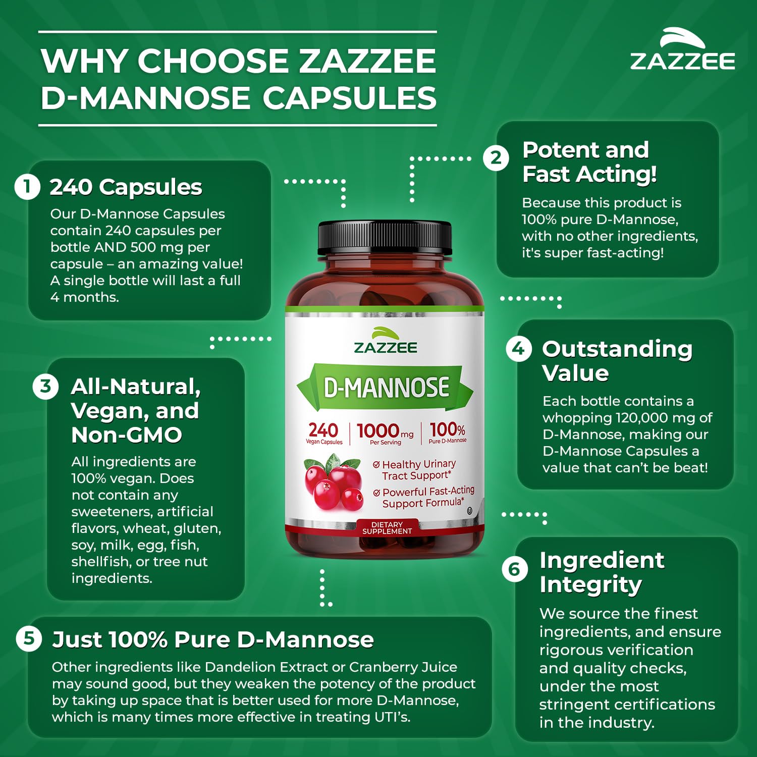 Packaging box for Zazzee D-Mannose, showcasing value for four-month supply