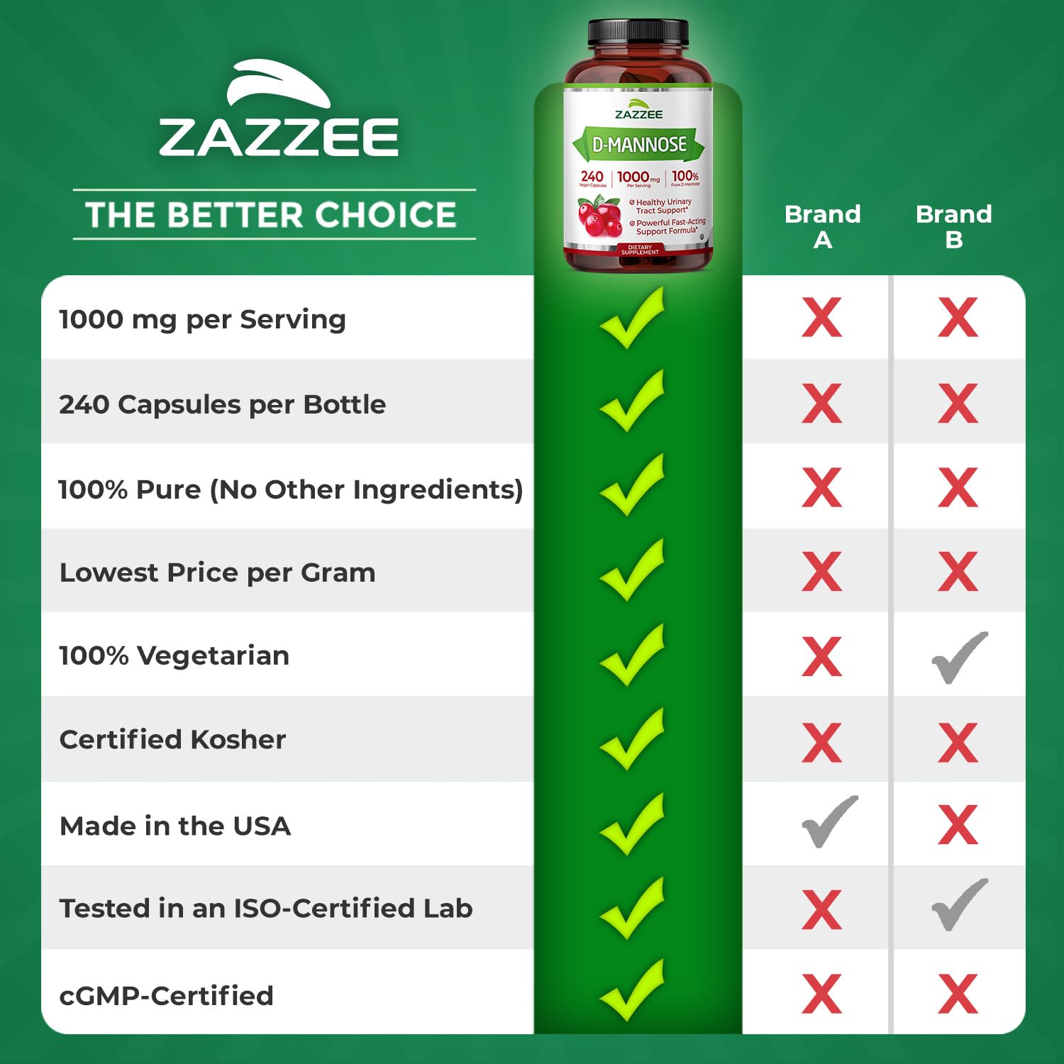 Pouring Zazzee D-Mannose bottle highlights simple daily intake