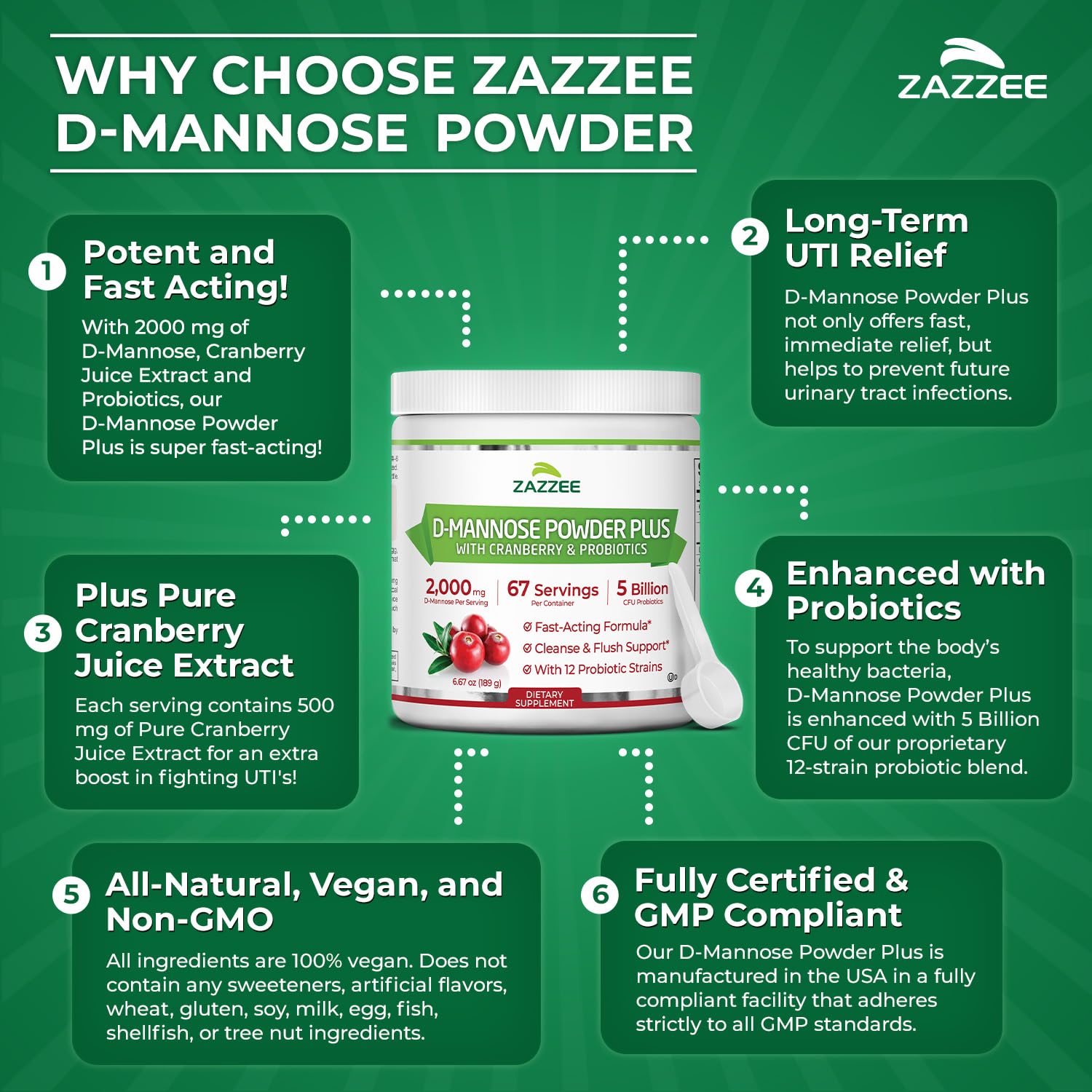 Zazzee USA-made packaging emphasizing quality