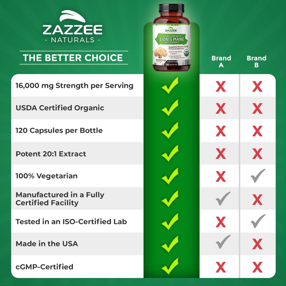 Zazzee daily use capsules ready for focus and memory support.