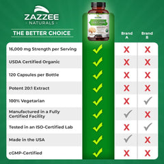 Zazzee daily use capsules ready for focus and memory support.