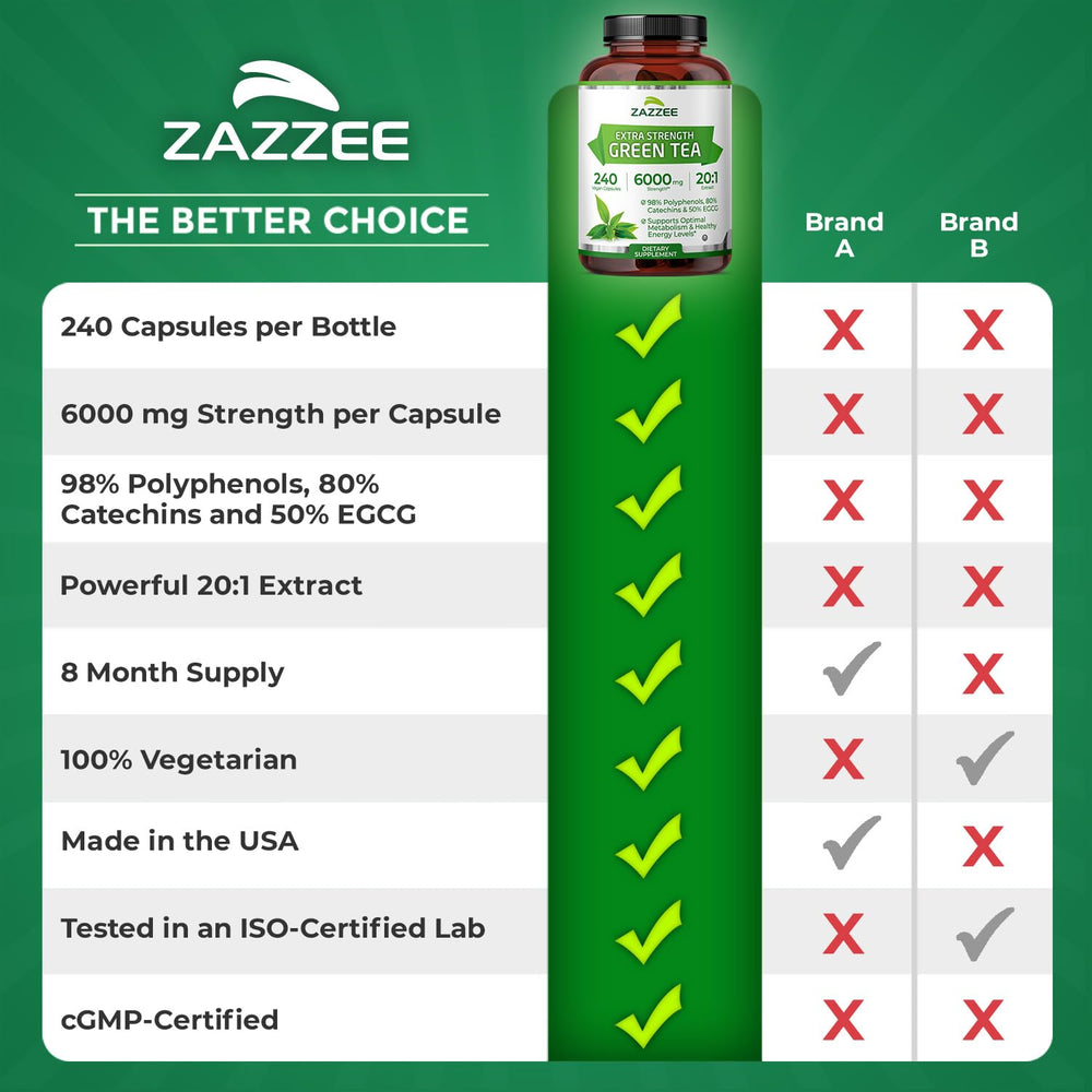Zazzee Green Tea Extract packaging notes non-GMO vegan kosher status