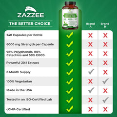 Zazzee Green Tea Extract packaging notes non-GMO vegan kosher status