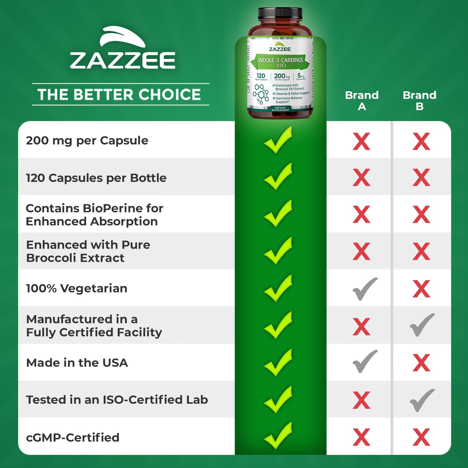 Zazzee i3c made in usa production facility backdrop