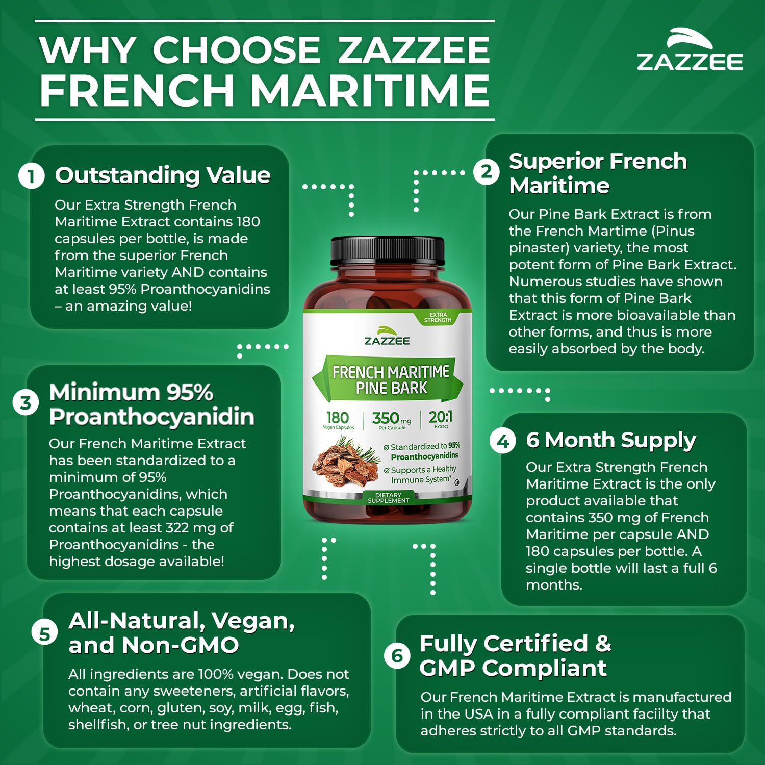 Zazzee USA-made production facility ensures rigorous quality controls.