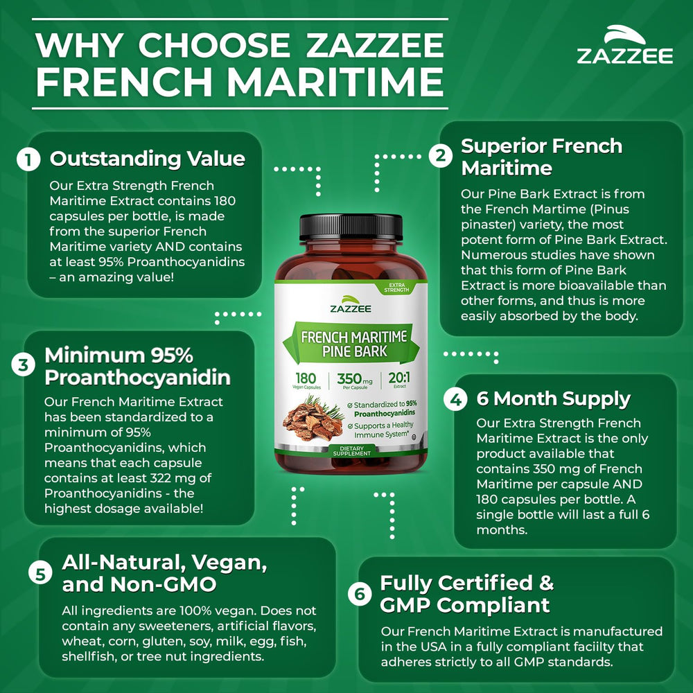Zazzee USA-made production facility ensures rigorous quality controls.