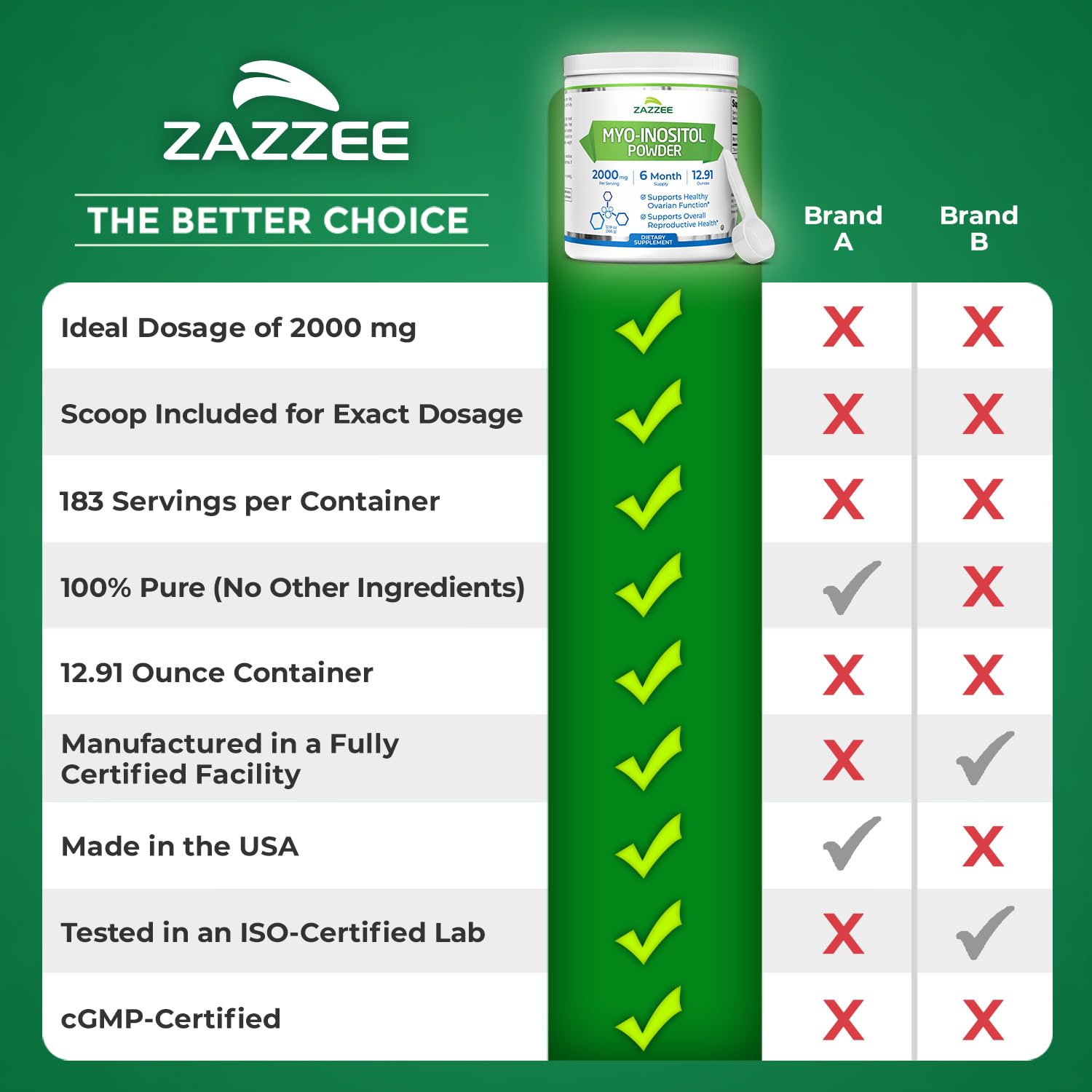 Free scoop shows precise 2000 mg dosing for Zazzee Myo-Inositol.