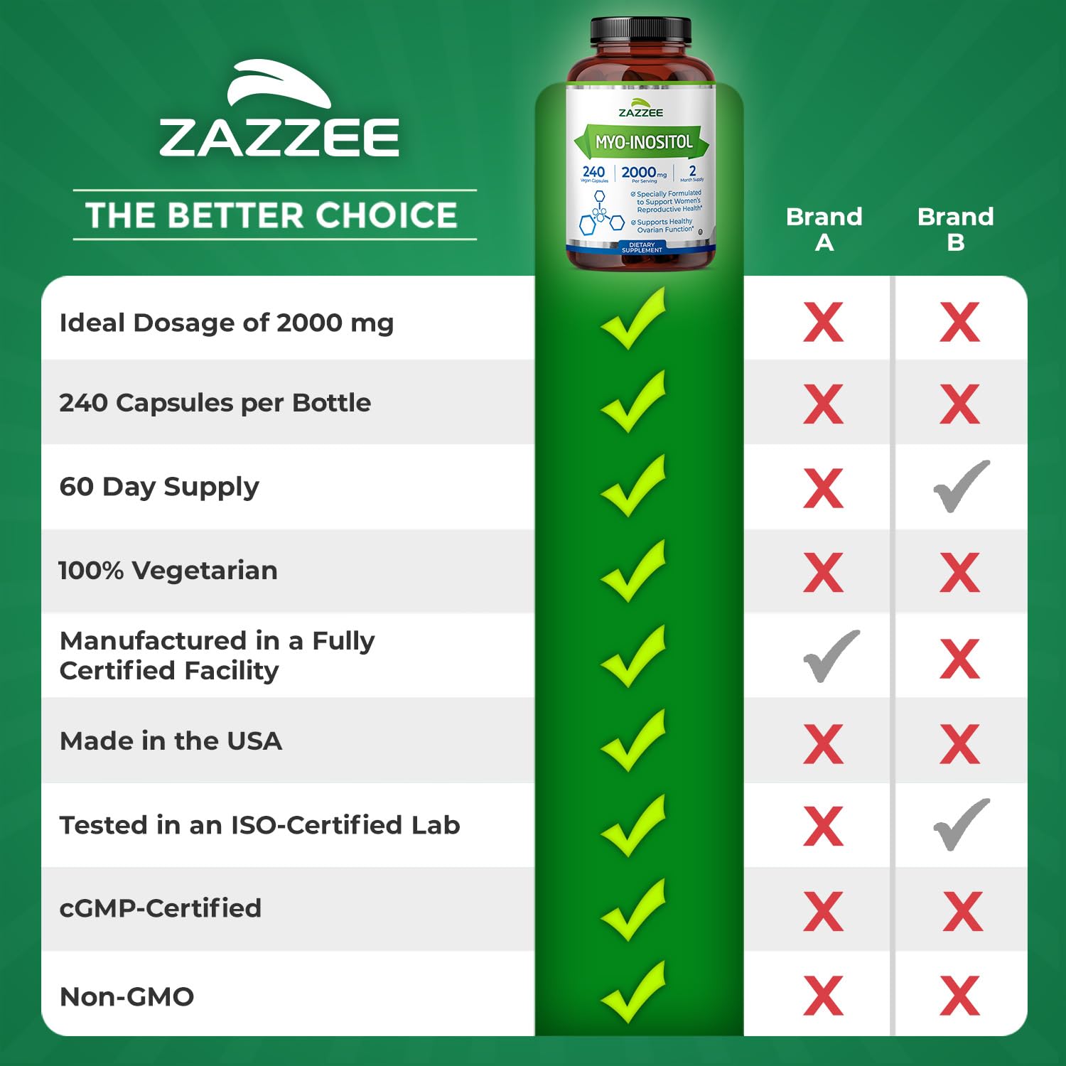 Two-month supply visual emphasizes outstanding value.