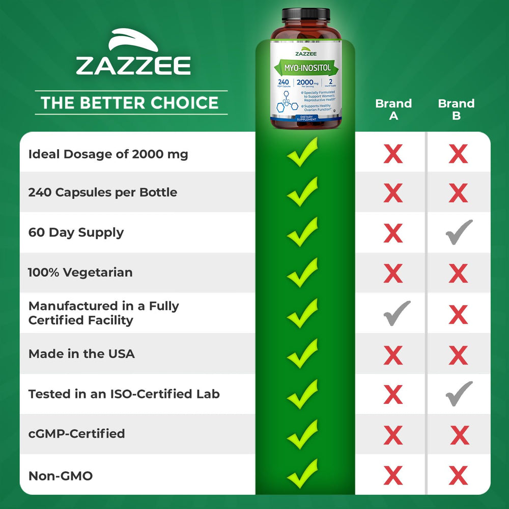 Two-month supply visual emphasizes outstanding value.