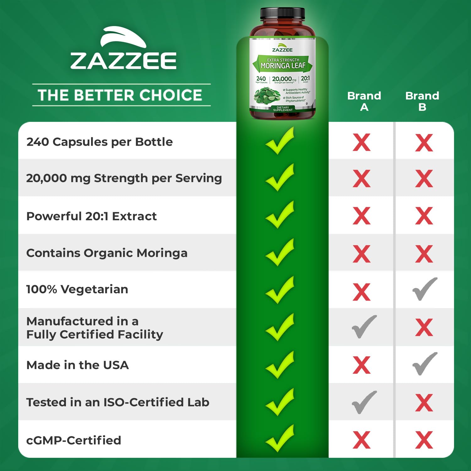 Zazzee Organic Moringa bottle on shelf signals quality and plant-powered wellness.