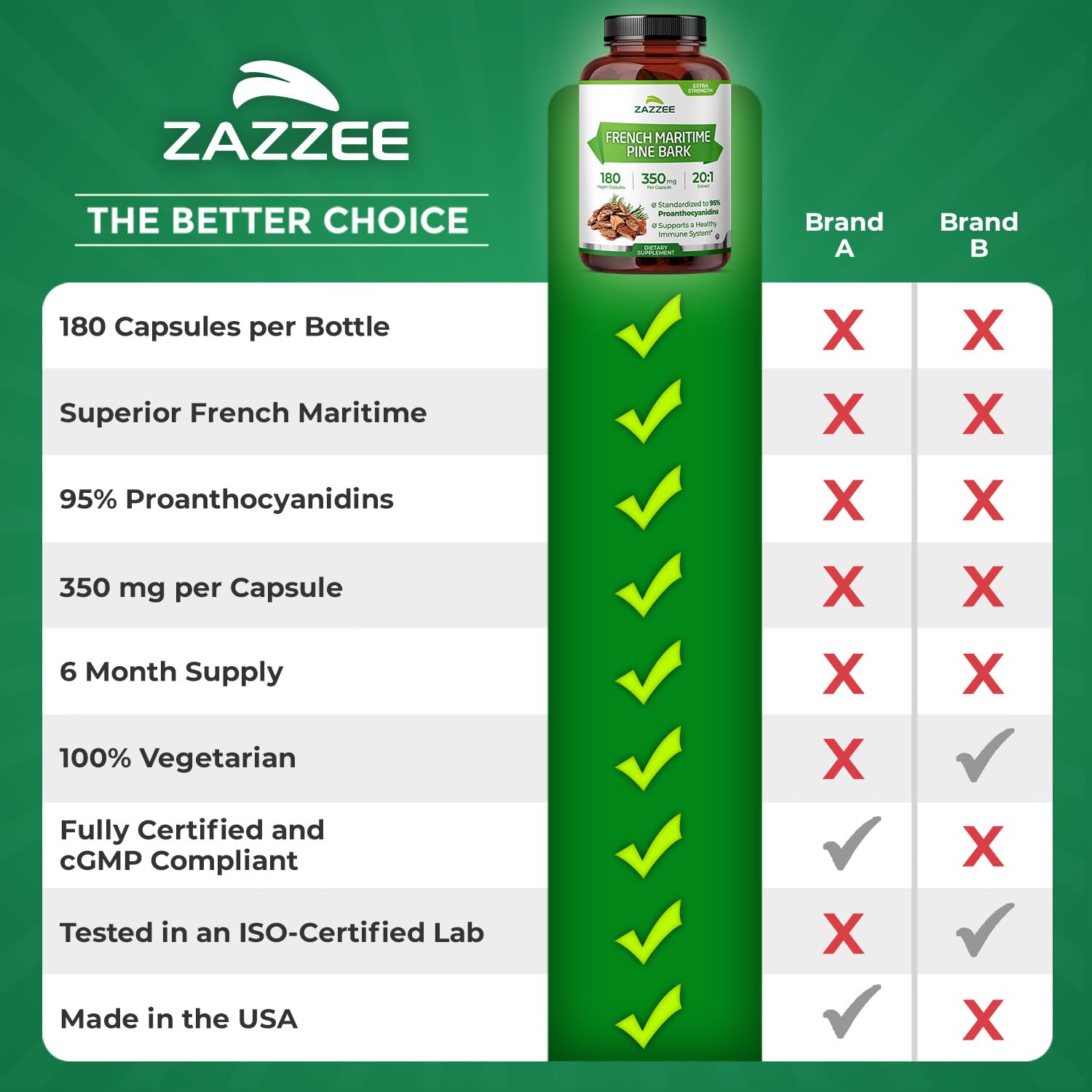 Zazzee Pine Bark Extract packaging highlights pure and potent formulation.