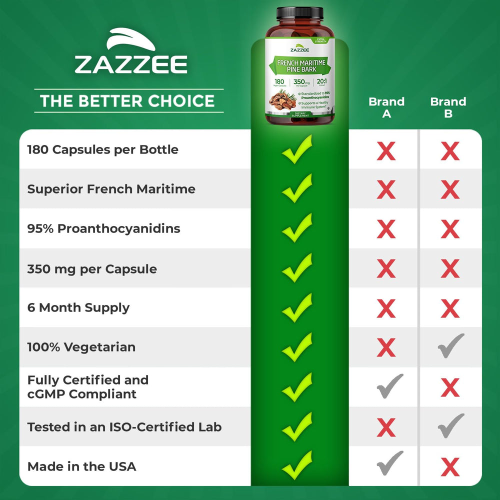 Zazzee Pine Bark Extract packaging highlights pure and potent formulation.