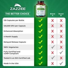 Zazzee serrapeptase capsules ready for daily routine.
