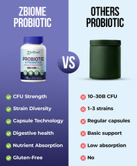 ZBIOME probiotic strains ten varieties for gut support