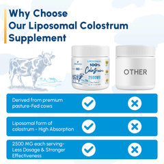 Zdoroviye liposomal technology symbol on packaging indicates enhanced bioavailability.
