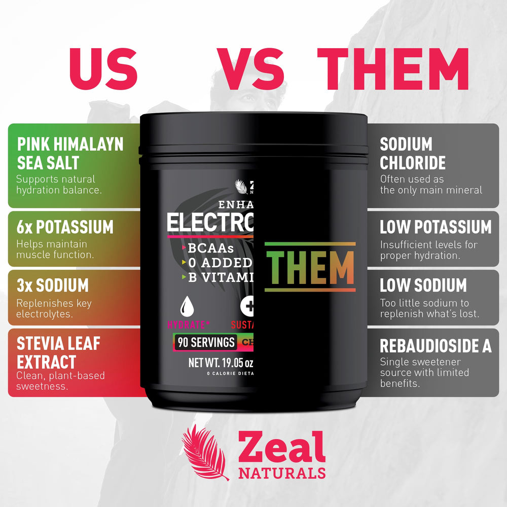 90-serving container emphasizes keto hydration and mineral balance.