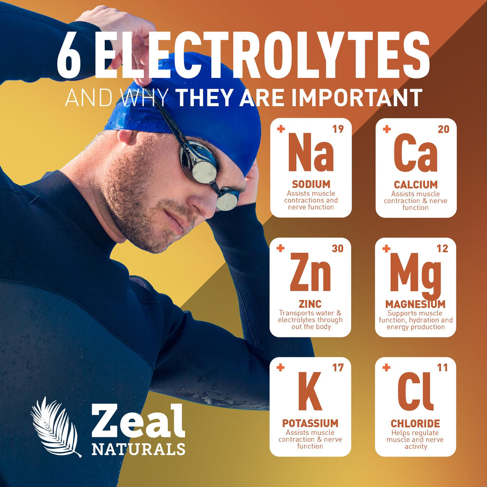 Zeal Electrolyte Powder featured as a keto hydration option with no sugar