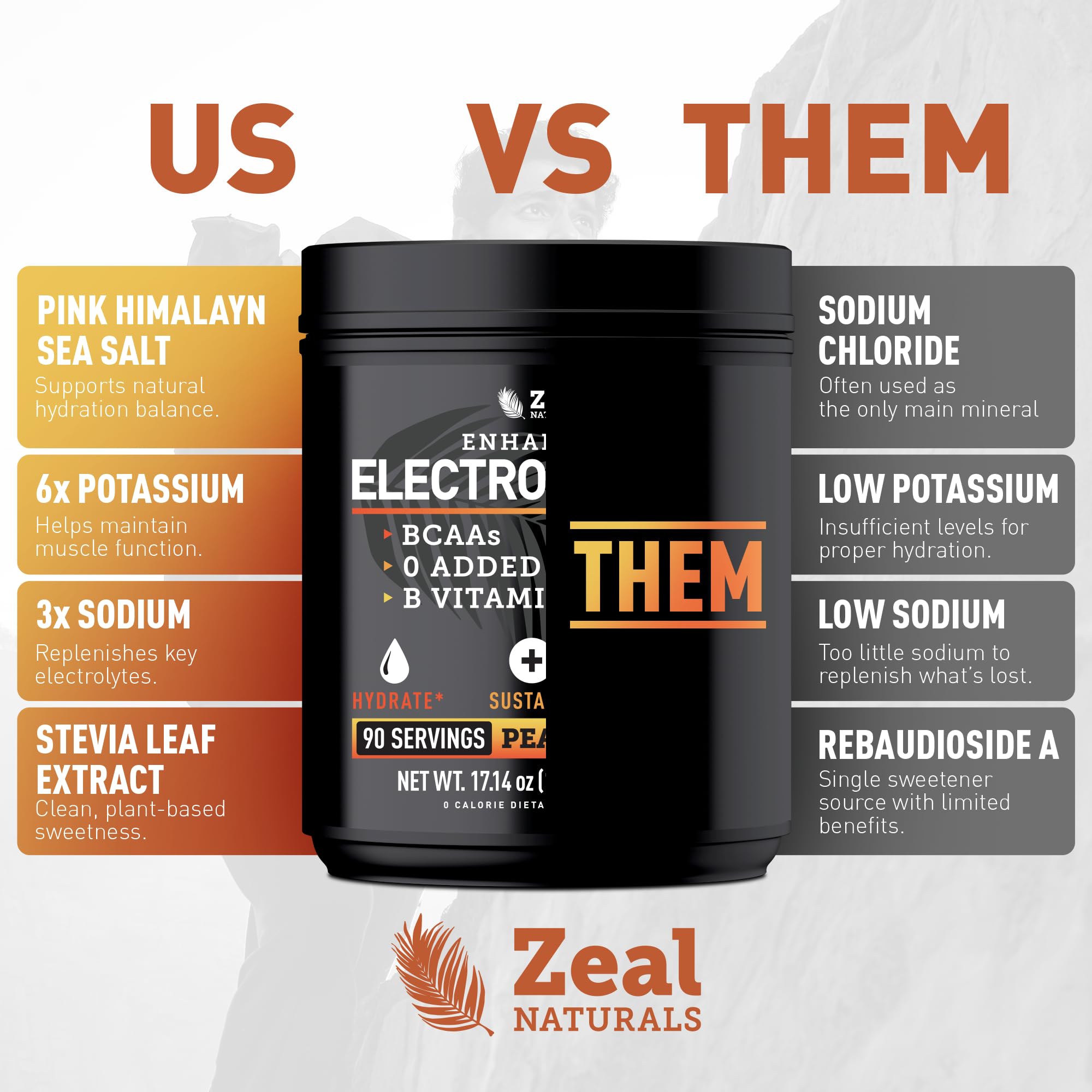 Peach Mango Zeal Electrolyte Powder in a glass after a workout