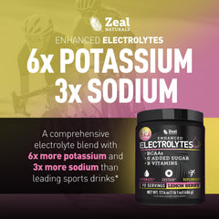 Zeal Electrolyte Powder in a glass shows vibrant Lemon Berry color with zero sugar.