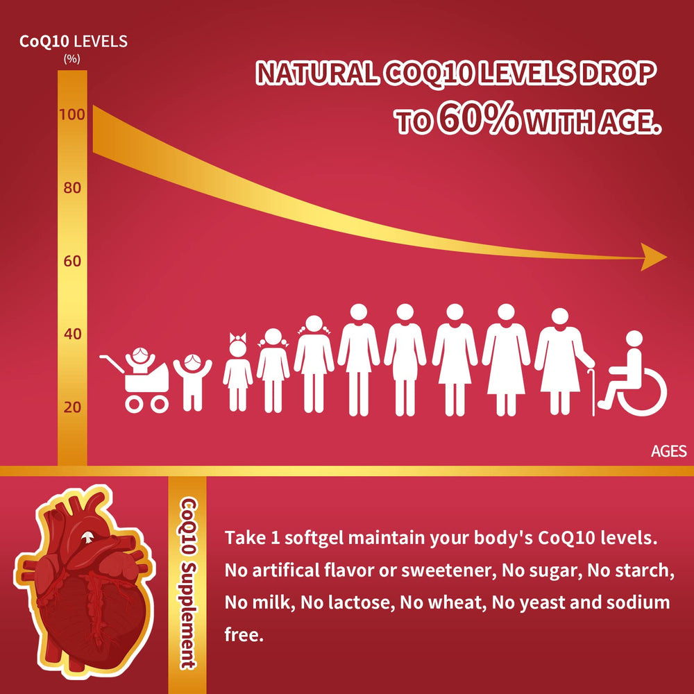 ZEBORA CoQ10 with PQQ and BioPerine shows improved absorption and mitochondrial support