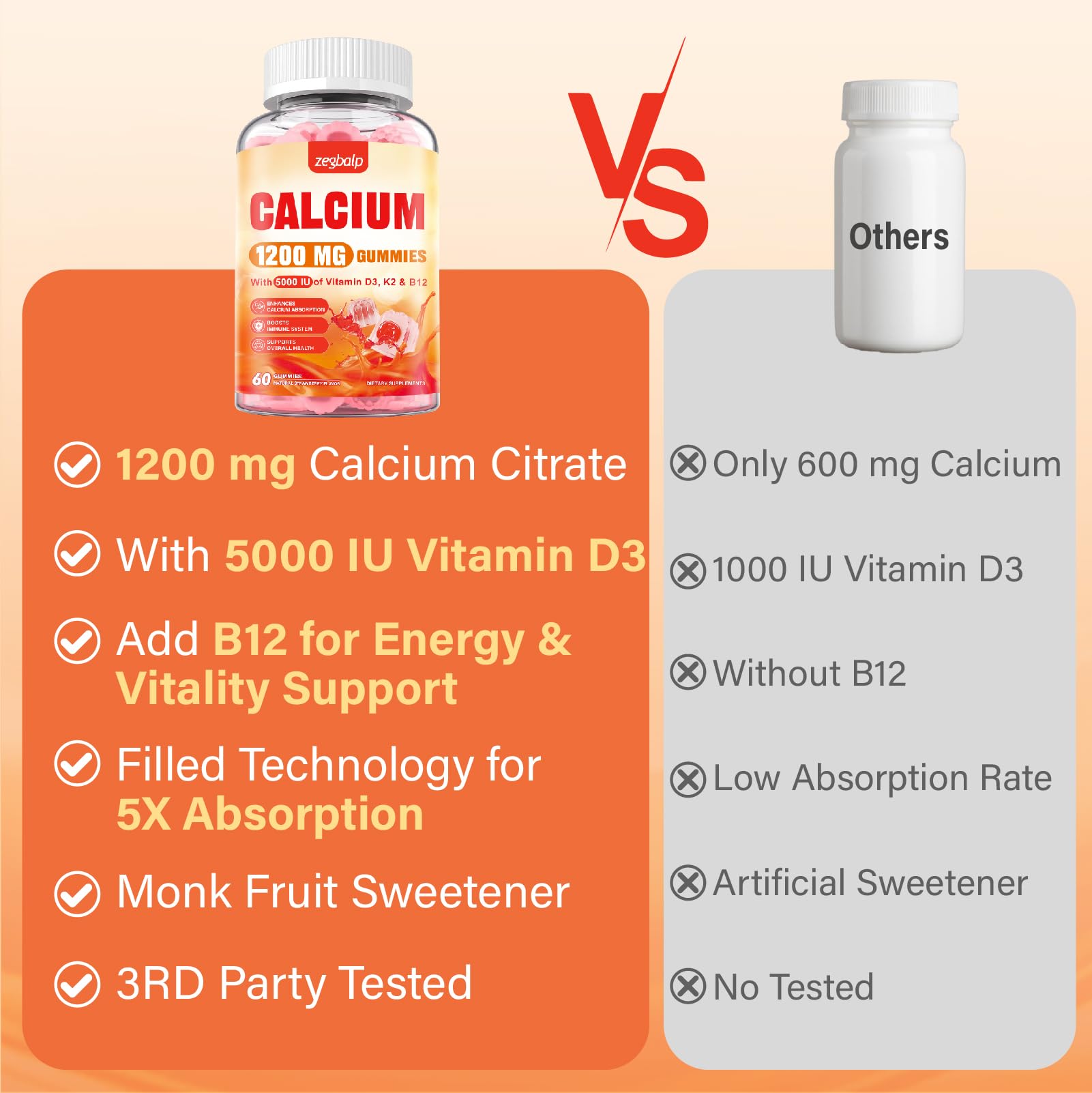 ZEGBALP two gummies daily offer convenient calcium intake