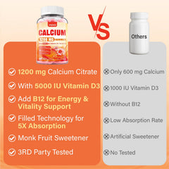 ZEGBALP two gummies daily offer convenient calcium intake
