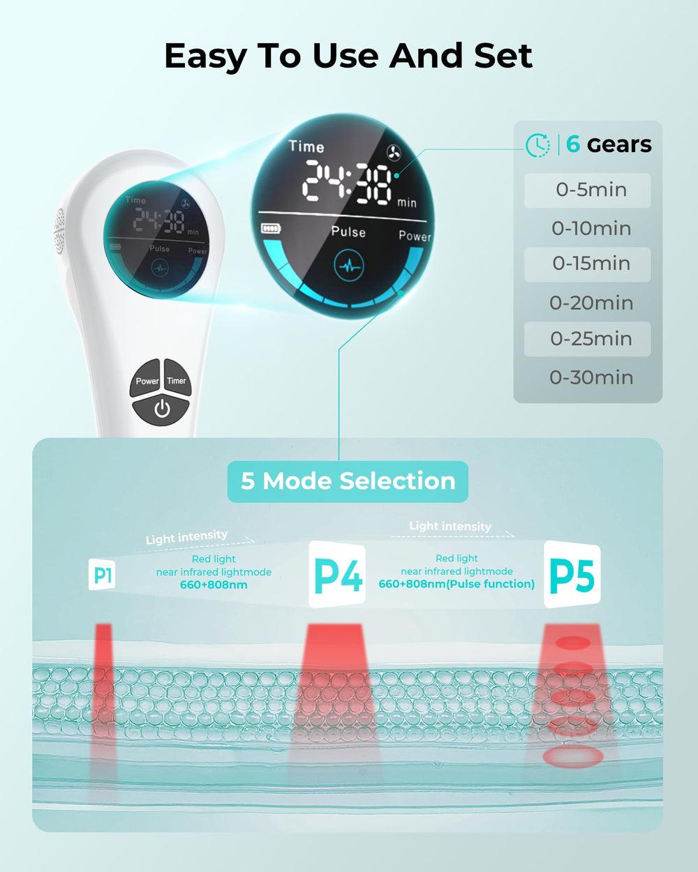 Zelvory pulse mode for efficient, gentler light delivery