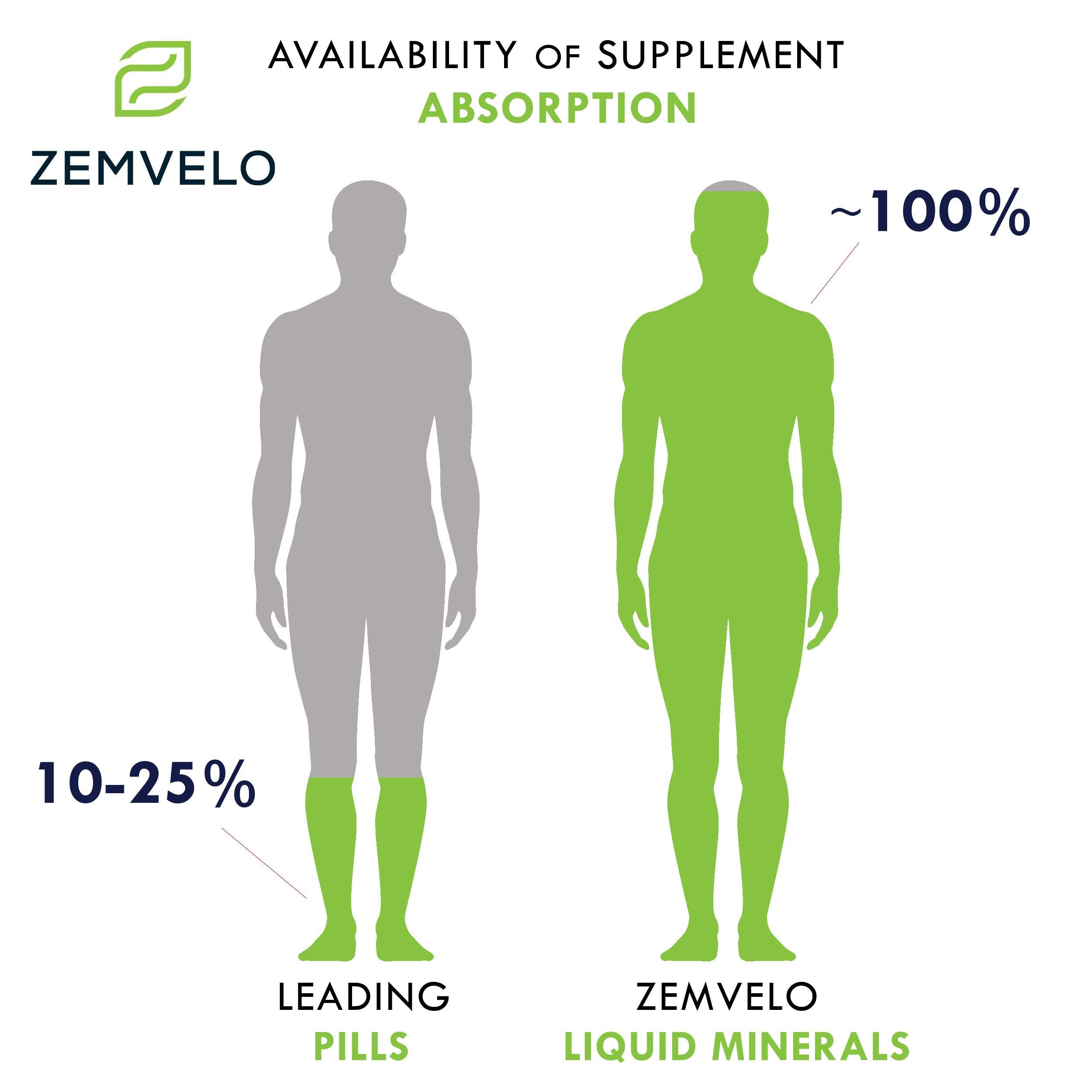 Zemvelo Liquid Ionic Silica dropper highlighting precise dosage and convenience.