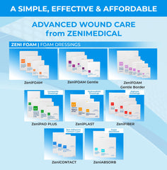 ZeniFiber-fluid-management-scene illustrates high absorbency reducing maceration risk