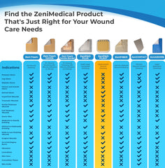ZeniPlast extended-wear design suits joints and elbows for continuous protection.
