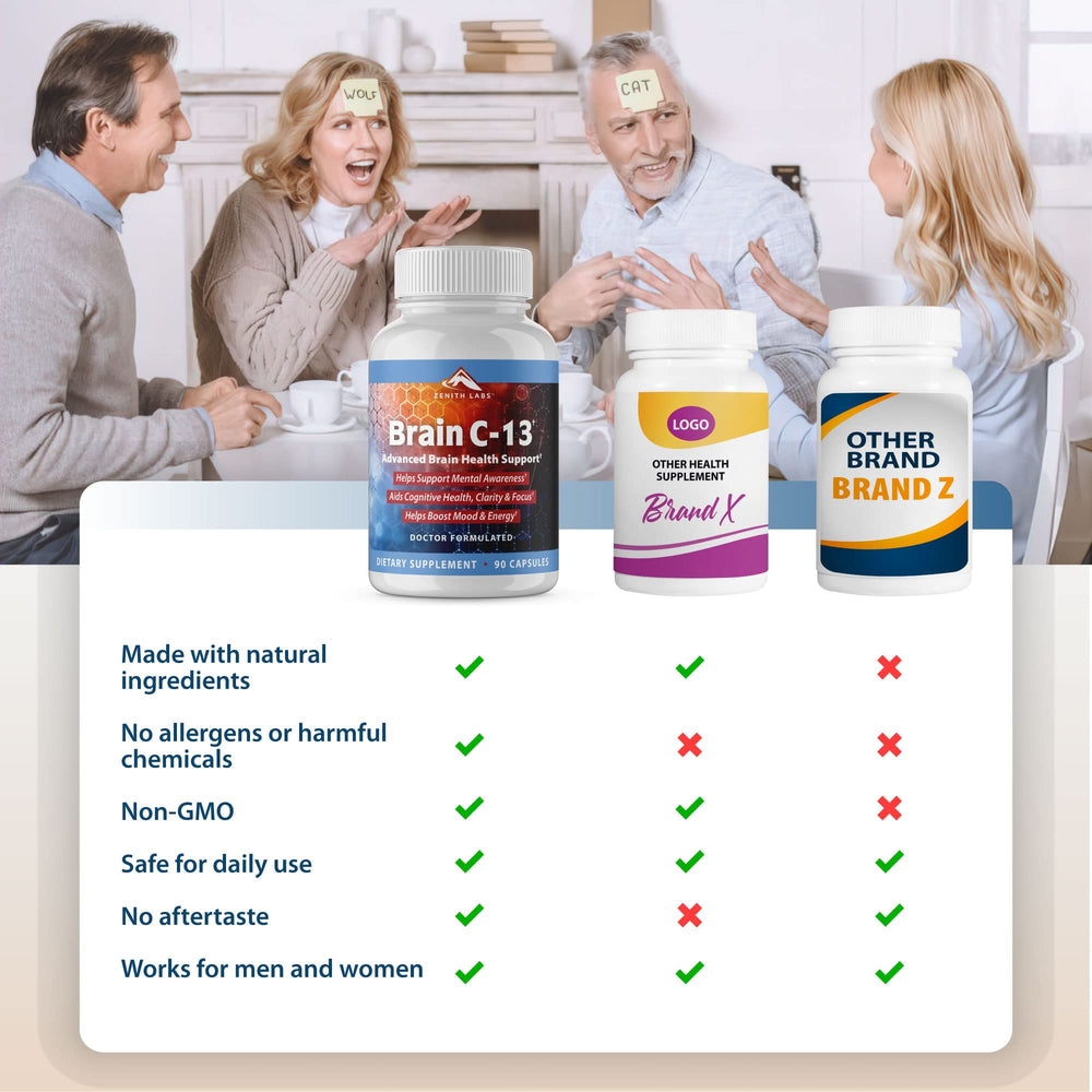 Zenith Labs Brain C-13 ingredients chart for holistic brain health