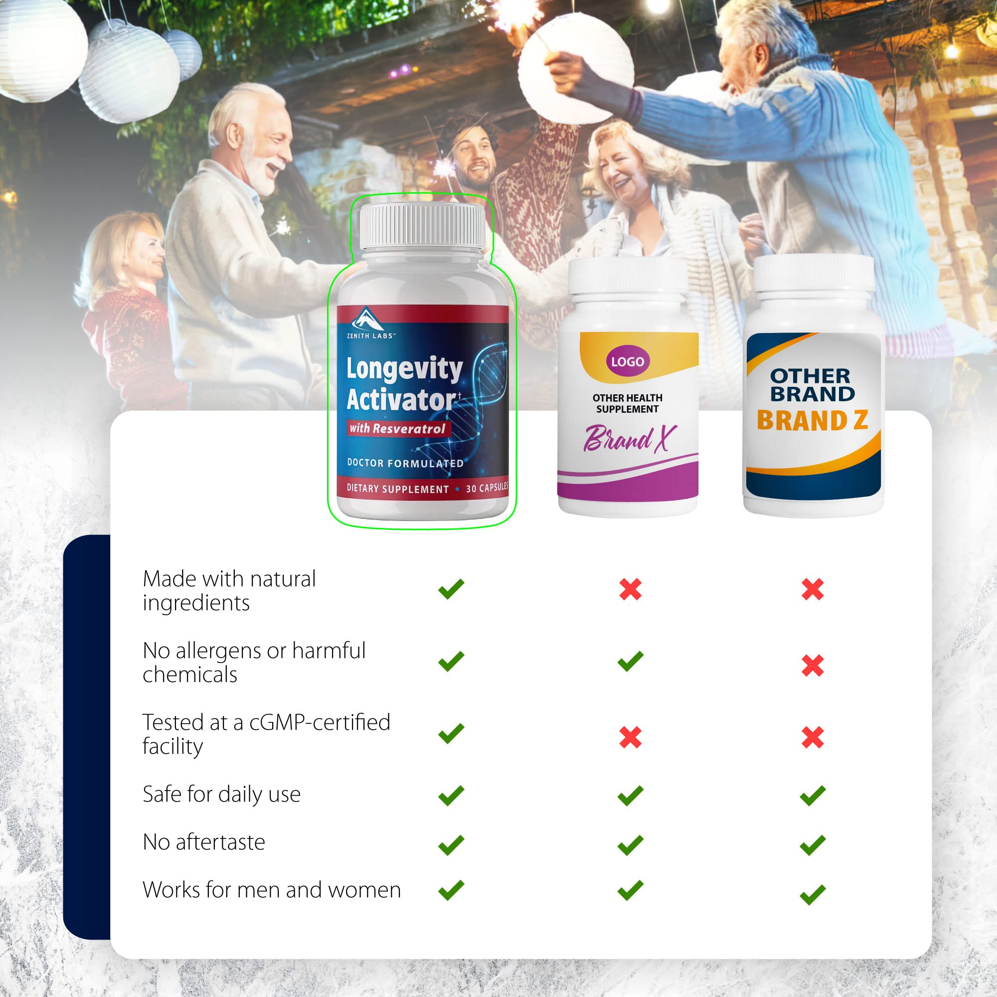 Capsules-side view of Longevity Activator for easy swallowing.