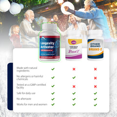 Capsules-side view of Longevity Activator for easy swallowing.